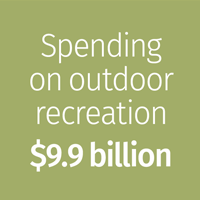 Spending on outdoor recreation - $9.9 billion